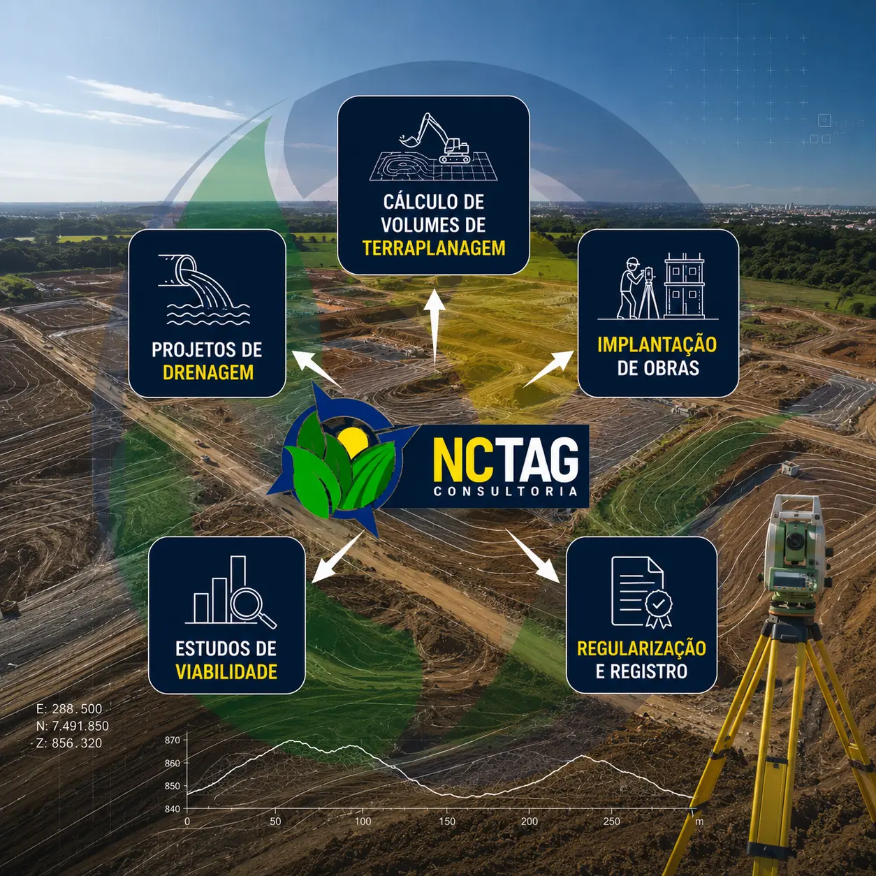 Serviços de topografia NCTAG